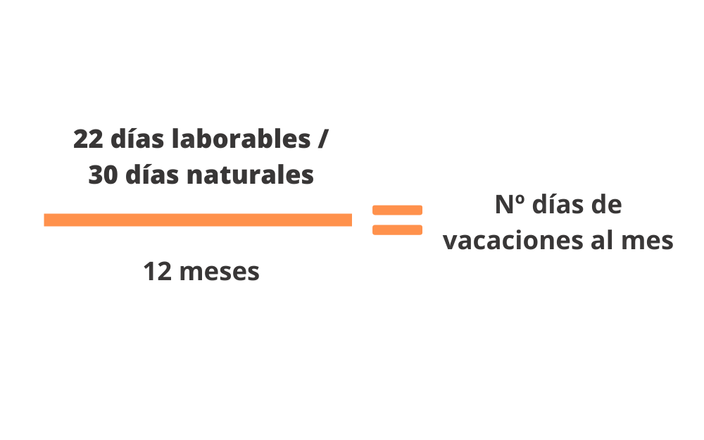 Calculadora de días de vacaciones