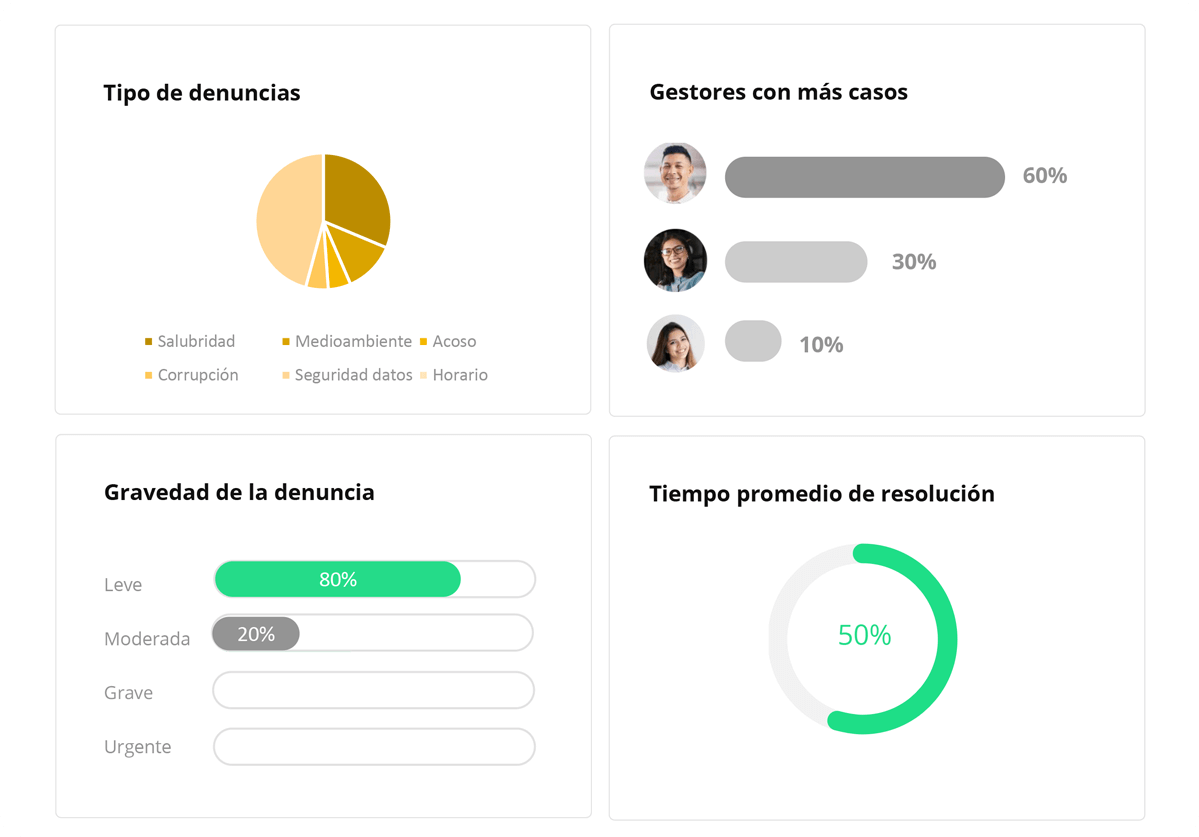 dashboard canal de denuncias