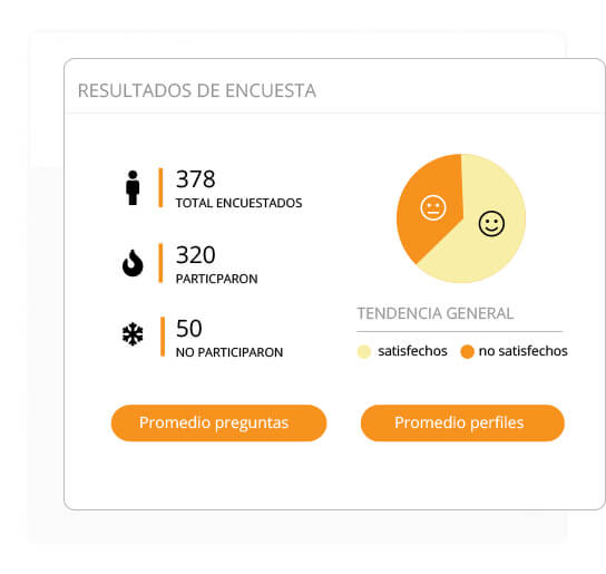 encuestas a empleados