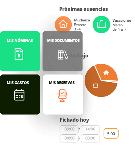 gestión de talentos