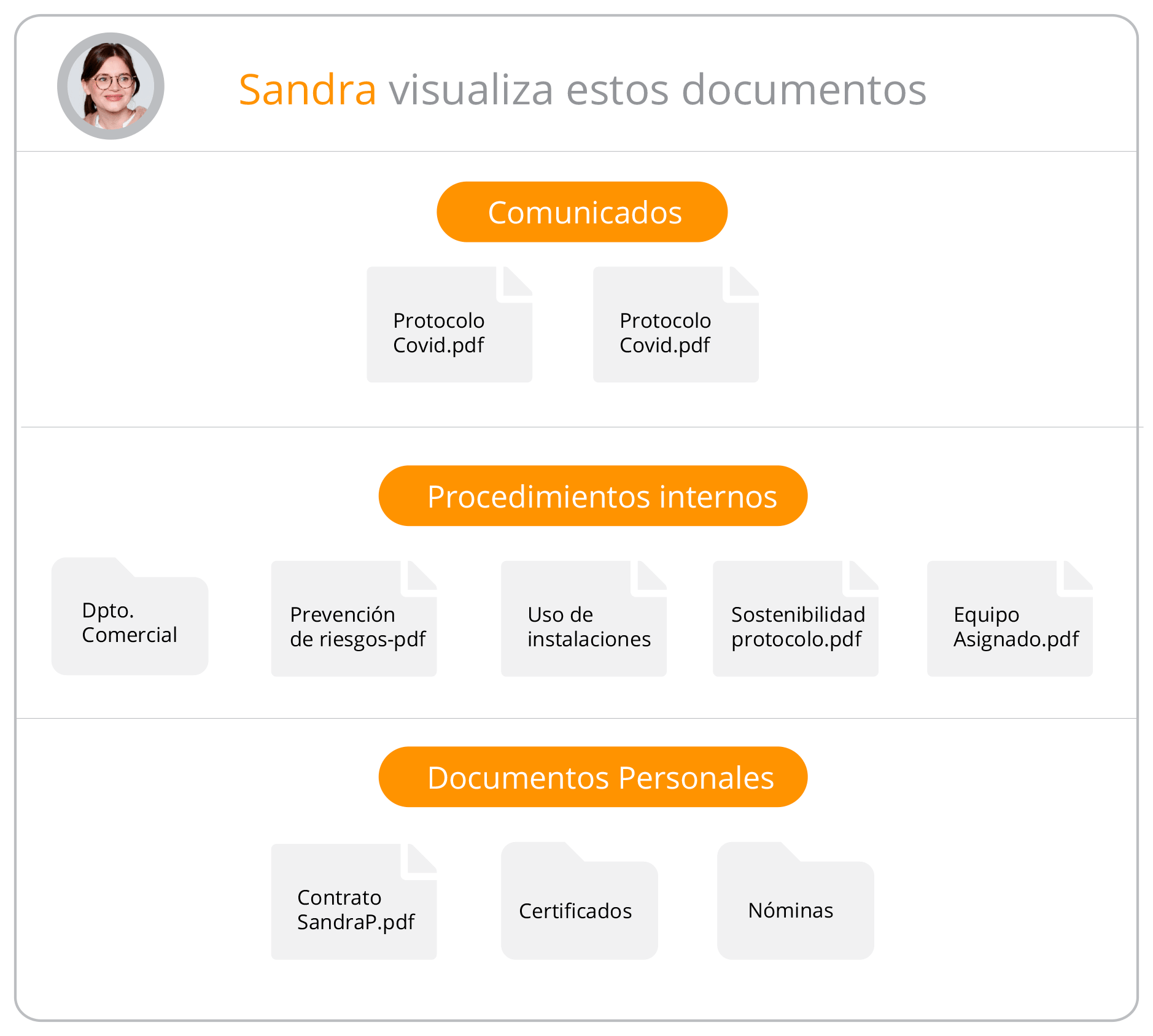 software gestión documental empresas