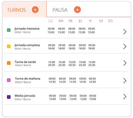 sistema de gestión de turnos